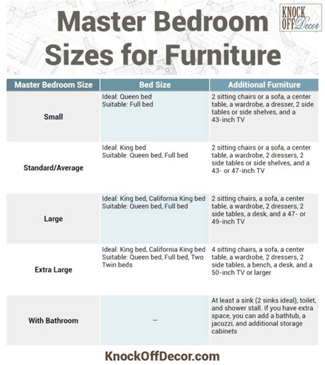 Master Bedroom Size Guide: Here Are the Best Dimensions for .